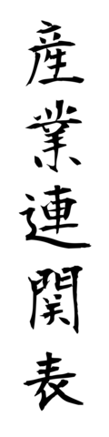 産業連関表